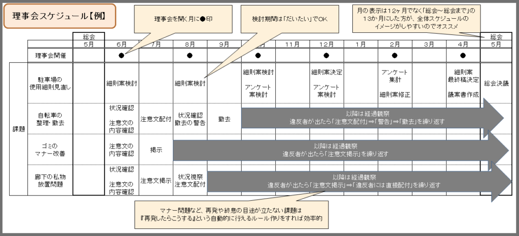 mansion-schedule-making