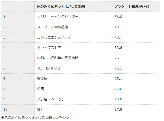 mansion-institution-ranking