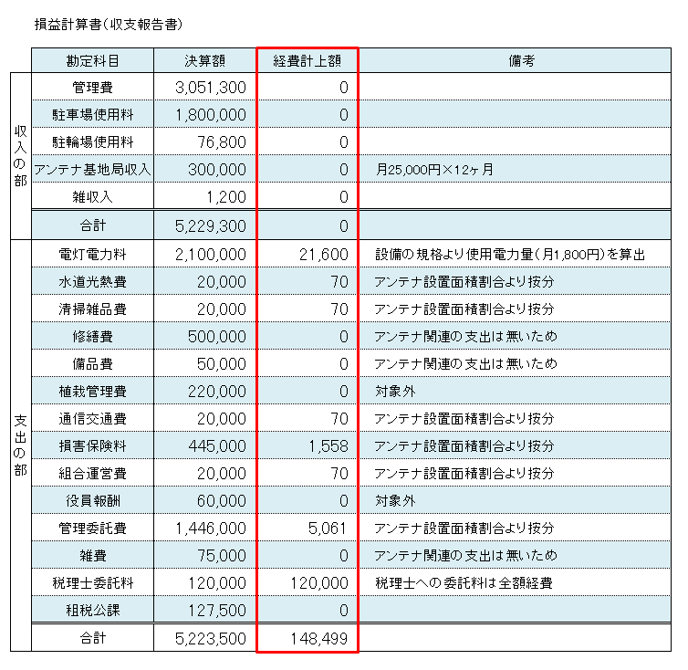 損益計算書の税務計算